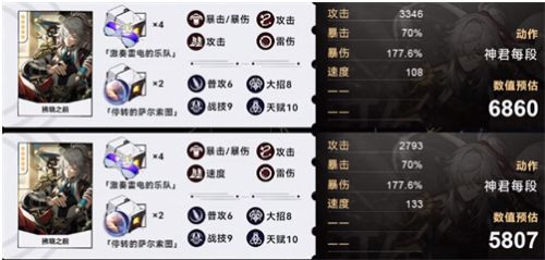 《崩坏星穹铁道》0命景元最强毕业面板属性一览