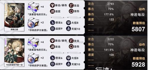 《崩坏星穹铁道》0命景元最强毕业面板属性一览
