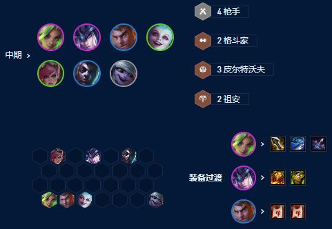 《云顶之弈》s9赛季皮城祖安枪阵容玩法攻略详解