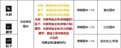 《DNF》缪斯白金徽章怎么选 缪斯白金徽章最佳搭配方案