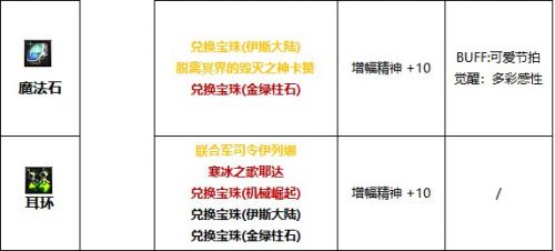 《DNF》缪斯白金徽章怎么选 缪斯白金徽章最佳搭配方案