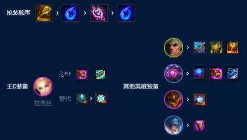 《云顶之弈》S9赛季六法师阵容最佳搭配方案