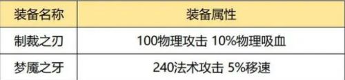 《王者荣耀》制裁和梦魇有什么区别 制裁及梦魇区别介绍