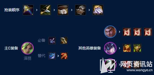 《云顶之弈》S9赛季皮城祖安枪阵容最强搭配攻略