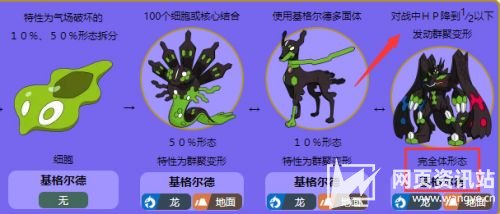 《宝可梦剑盾》基格尔德怎么变完全体 基格尔德完全体条件一览