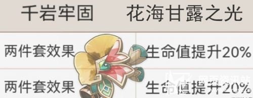 《原神》绮良良四星五星圣遗物最佳搭配方案
