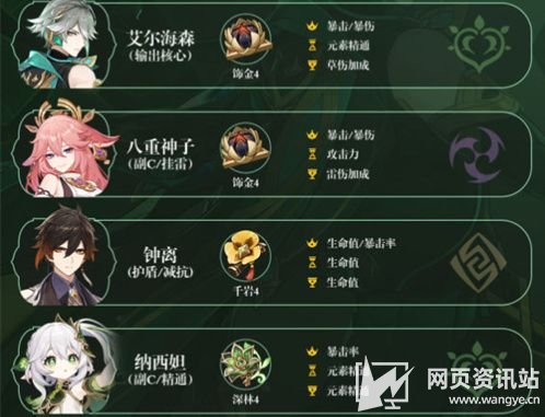 《原神》艾尔海森怎么配队 3.7艾尔海森阵容最佳搭配方案