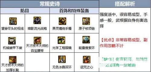 《DNF》鬼泣110级版本毕业装备最佳搭配方案