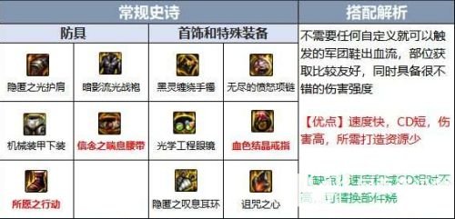《DNF》鬼泣110级版本毕业装备最佳搭配方案