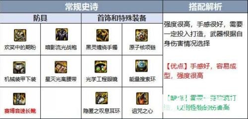 《DNF》鬼泣110级版本毕业装备最佳搭配方案