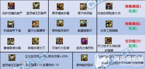 《DNF》阿修罗毕业装备怎么搭配 阿修罗最佳套装搭配方案