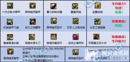 《DNF》阿修罗毕业装备怎么搭配 阿修罗最佳套装搭配方案