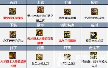 《DNF》110级版本红眼平民毕业装备最佳搭配方案
