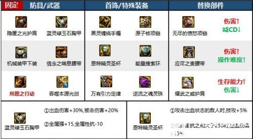 《DNF》剑魂110级版本毕业装备最强搭配推荐2023