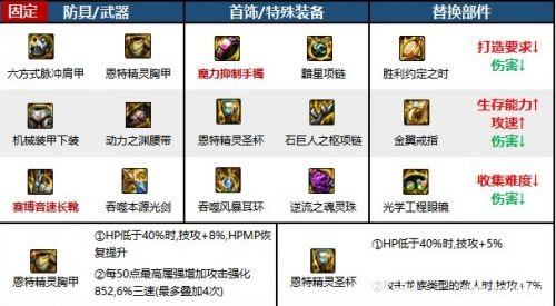 《DNF》剑魂110级版本毕业装备最强搭配推荐2023