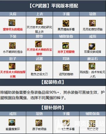 《DNF》狂战士110级版本毕业装备最佳搭配方案