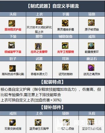 《DNF》狂战士110级版本毕业装备最佳搭配方案