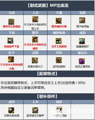 《DNF》狂战士110级版本毕业装备最佳搭配方案