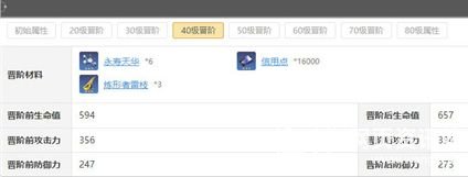 《崩坏星穹铁道》景元技能升级材料及获取方法一览