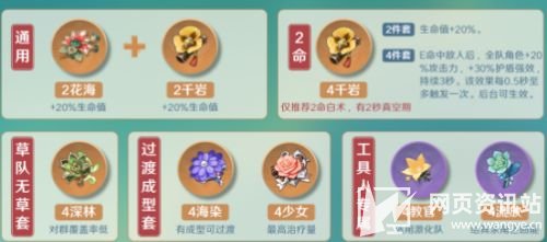 《原神》白术四星五星圣遗物最佳搭配推荐