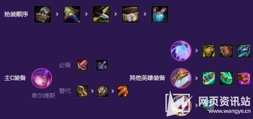 《云顶之弈》S8赛季8怪兽羁绊阵容玩法攻略详解