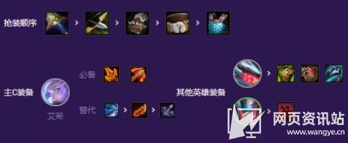 《云顶之弈》S8赛季超英寒冰阵容最佳搭配方案