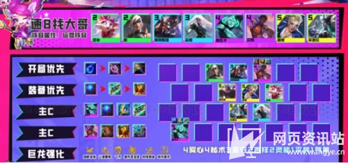 《云顶之弈》怪兽来袭版本最强阵容 S8赛季阵容推荐