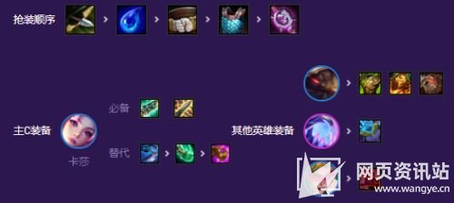 《云顶之弈》S8赛季怪兽卡莎阵容最佳搭配方案