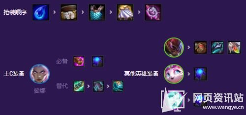 《云顶之弈》S8赛季盾盾流爱心盲僧阵容玩法攻略详解