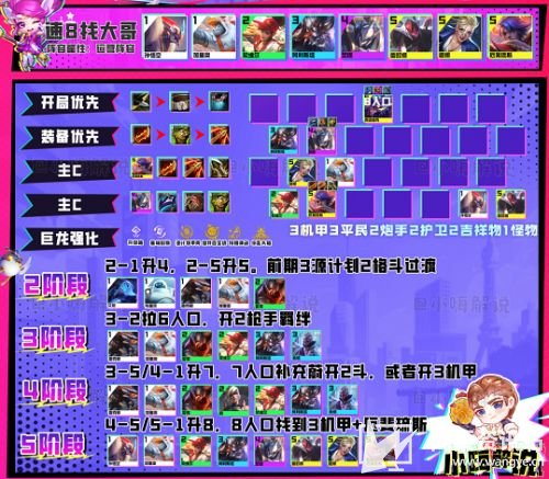 《云顶之弈》S8最强阵容有哪些 上分最快阵容推荐
