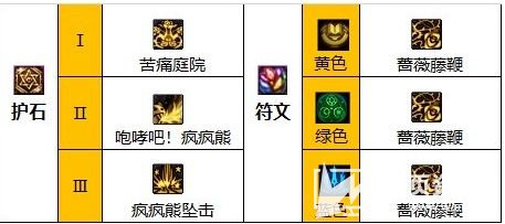 《DNF》小魔女110级毕业护石符文选择推荐2023