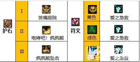 《DNF》2023奶萝毕业护石符文110级版本最佳搭配