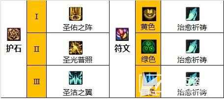 《DNF》2023奶妈毕业护石符文110级版本最佳搭配