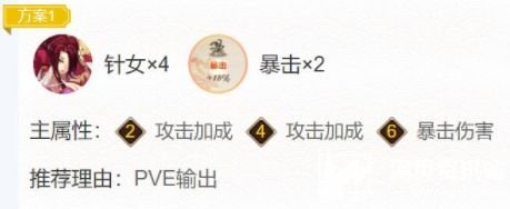 《阴阳师》SSR式神阿修罗御魂最强最佳搭配方案推荐