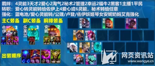 《云顶之弈》S8赛季最强上分阵容搭配会在2023
