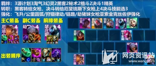 《云顶之弈》S8赛季最强上分阵容搭配会在2023