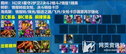 《云顶之弈》S8赛季最强上分阵容搭配会在2023