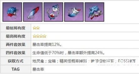 《原神》迪希雅新手前期四星圣遗物搭配推荐