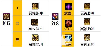 《DNF》暗枪110级版本最强毕业装备搭配方案2023