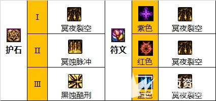 《DNF》暗枪110级版本最强毕业装备搭配方案2023