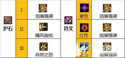 《DNF》精灵骑士110级版本最强毕业装备搭配推荐