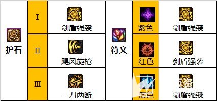 《DNF》精灵骑士110级版本最强毕业装备搭配推荐