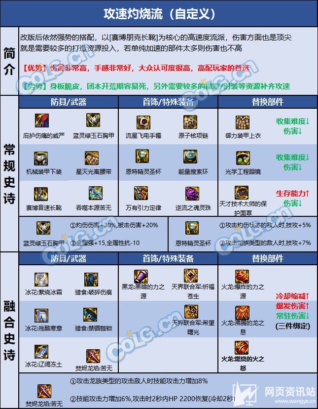 《DNF》忍者110级最强毕业装备搭配方案推荐