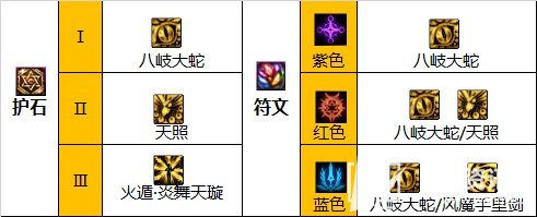《DNF》忍者110级最强毕业装备搭配方案推荐