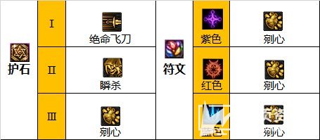 《DNF》110级版本影舞者最强毕业装备搭配推荐