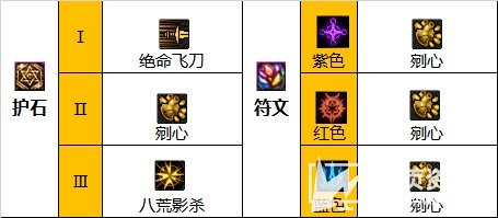 《DNF》110级版本影舞者最强毕业装备搭配推荐