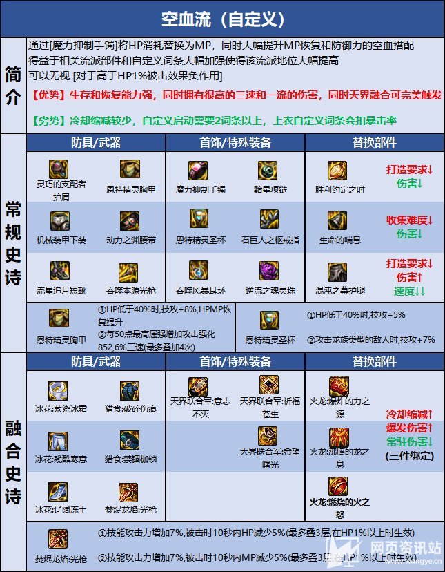 《DNF》110级版本光枪毕业装备最强搭配方案指南