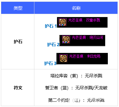 《DNF》110级版本光枪毕业装备最强搭配方案指南