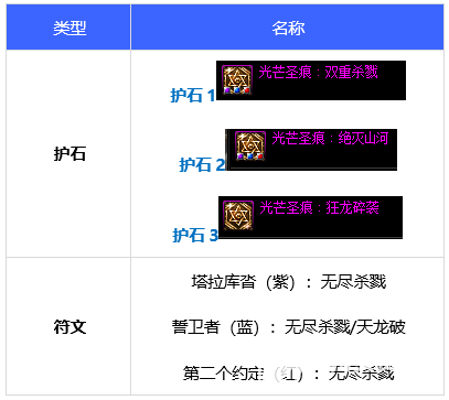 《DNF》110级版本光枪毕业装备最强搭配方案指南
