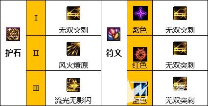 《DNF》赵云110级最强毕业装备搭配推荐2023